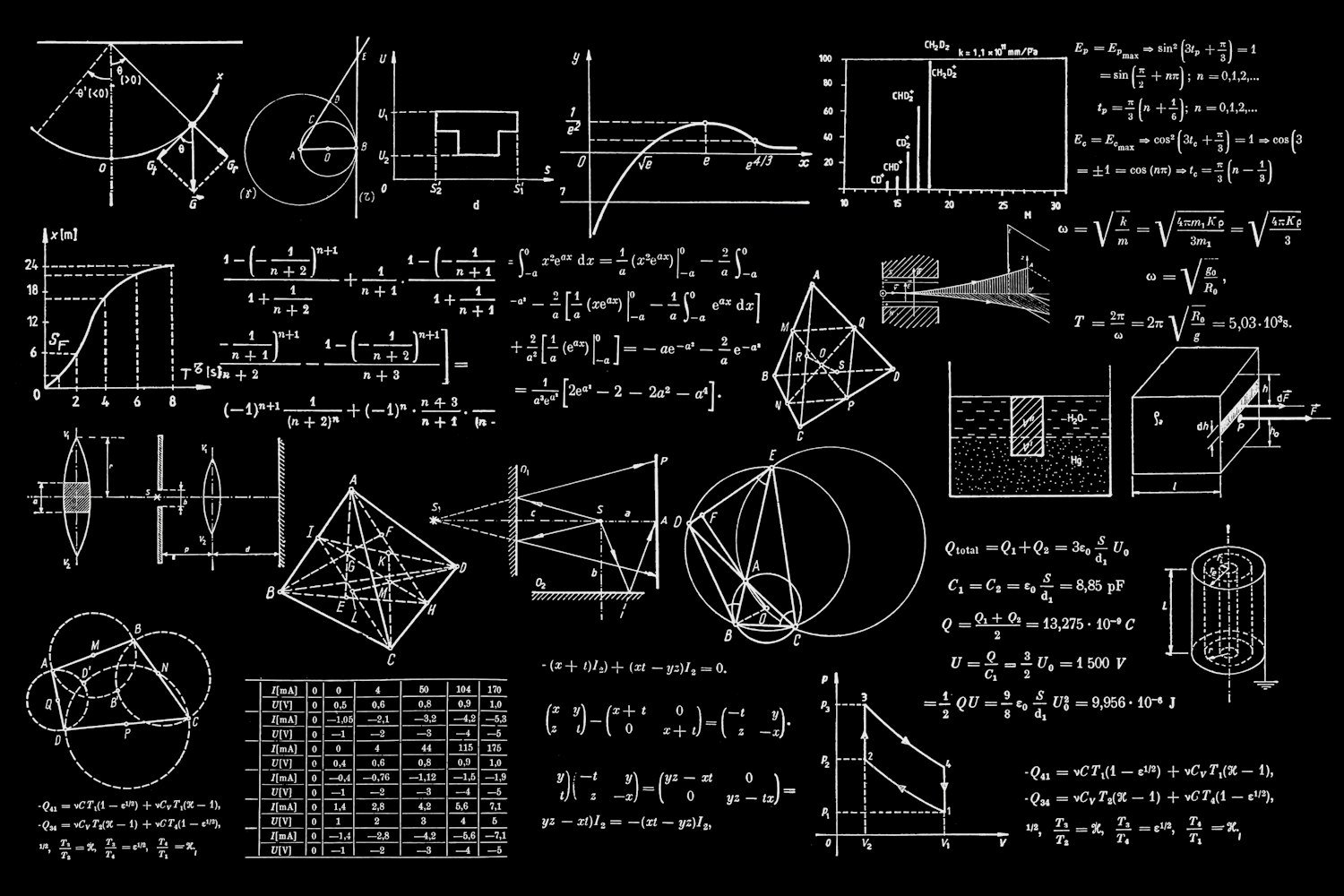 Comparison of fixed-size and semantic RAG chunking strategies