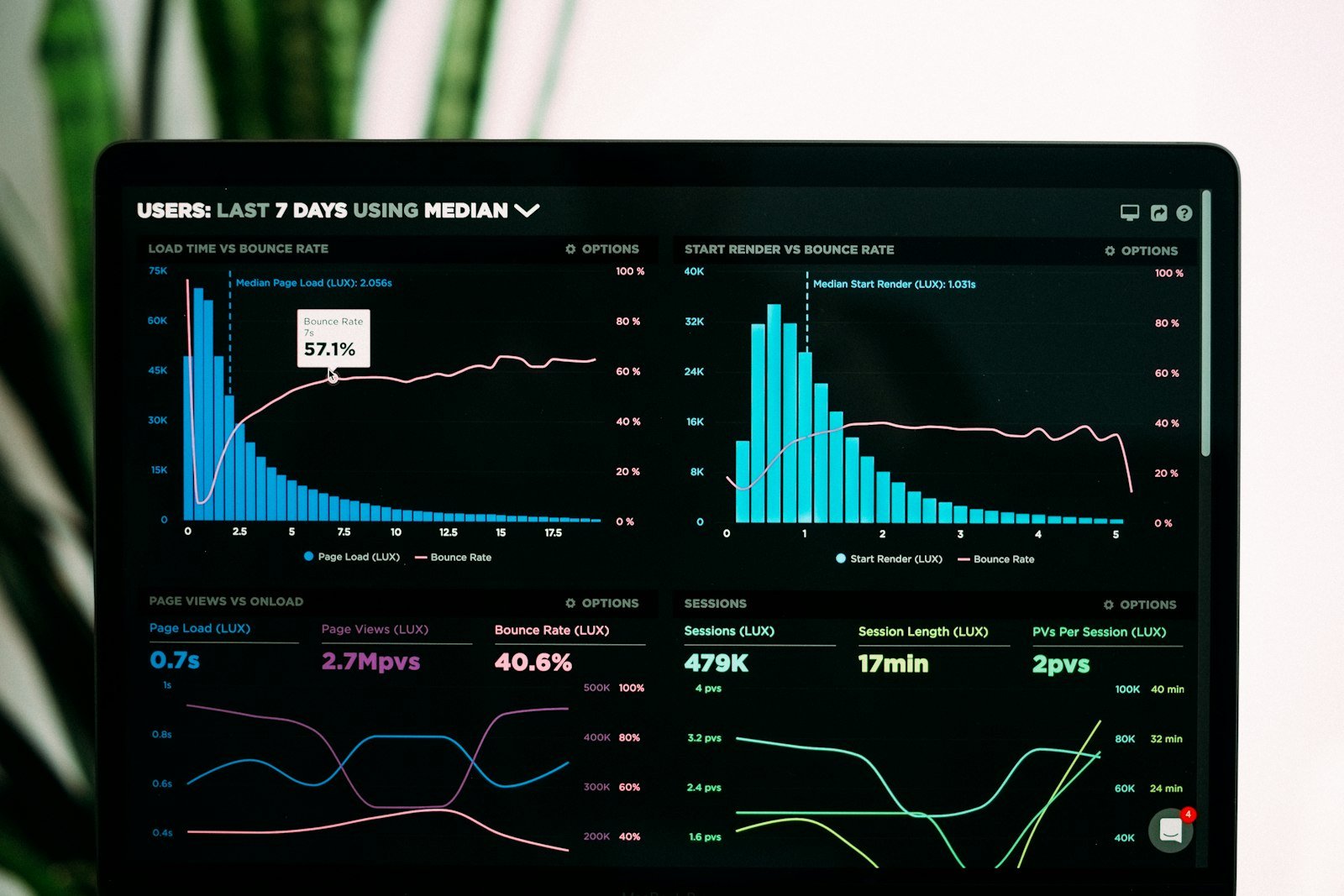 Developer evaluating visual RAG retrieval accuracy on a dashboard